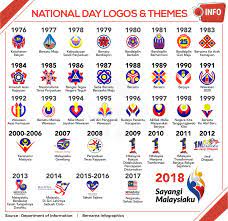National day or national independence day logo image 2017 in malaysia. Theme Of Malaysia National Day 2017