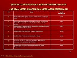 Klik pada butang pilih untuk memilih nama organisasi. Ppt Keselamatan Dan Kesihatan Pekerjaan Powerpoint Presentation Free Download Id 4561347