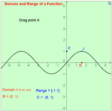 Domain And Range Mathematics Trigonometry Teacher Resources