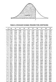 17 info z test table normal distribution pdf cdr psd