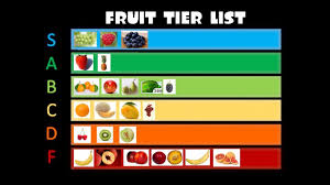 Hi everyone and enjoy this tier list in blox fruit (roblox) in january 2021 !!! The Fruit Tier List Youtube