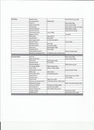 Boomers Paint Page And Conversion Charts Imperial Assault