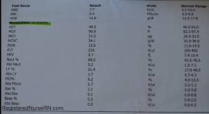 Cbc or a complete blood count or a full blood count is a test performed for quantitative and qualitative analysis of blood cells present in let's have a look at what happens when these blood components go haywire. Complete Blood Count Cbc Nclex Review