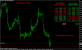 How did you originally get into forex? Trend Dashboard Trading System Forex Strategies Forex Resources Forex Trading Free Forex Trading Signals And Fx Forecast