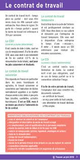 Pôle emploi anticipe les évolutions du marché du travail et déploie une politique d'innovation collaborative 1,9 millions, c'est le nombre d'heures de formation réalisées au bénéfice des agents en 2019, en du 2 au 6 novembre, l'opération une semaine pour l'emploi reprend ses droits sur tf1. Guide Trouver Un Job En Auvergne Rhone Alpes Edition 2019