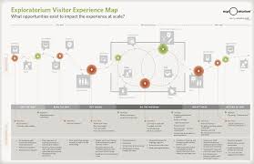 Exploratorium Mapping The Experience Of Experiments Experience Map Customer Journey Mapping Journey Mapping