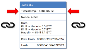 Can you make money from mining? How Does Bitcoin Blockchain Mining Work