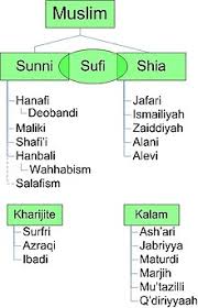 Pelajaran 8 nombor 1 hingga 10. Islam Wikipedia Bahasa Melayu Ensiklopedia Bebas