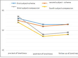 Image result for training effect schema