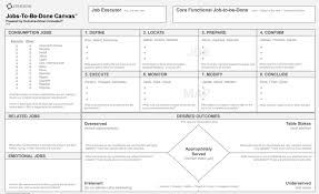 The Jobs To Be Done Canvas Jobs To Be Done Outcome Driven Innovation Business Model Canvas Business Canvas Marketing Strategy Template