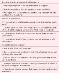 In this review i'm going to reveal why i came to this verdict even though this product has some genuine positive testimonials online and the creator is a real person with the right qualifications. Multidisciplinary Staff Perspectives On The Integration Of Spiritual Care In A New Setting Israel Palliative Supportive Care Cambridge Core