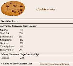 You've heard about calories in vs calories out, but do you know what the calorie equation really means? How Many Calories In A Cookie How Many Calories Counter