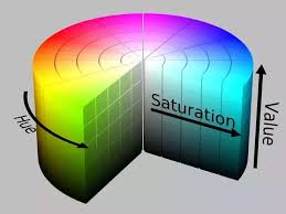 I am able to create a 3d cone in matlab, but: What Are The Differences Between Rgb Hsv And Cie Lab Quora
