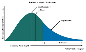 Sea State And Swell Metservice Blog