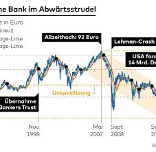 Kg assumes no warranty for the accuracy, completeness or currentness of the content provided, particularly for price, market, exchange or other financial information. Deutsche Bank Das Todeskreuz Prophezeit Einen Crash Welt