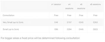 The cost of a piercing ranges with the jewellery you chose to be pierced with and can fluctuate with what stock we have in at any given moment. Treatment Price List Stay Lasered Laser Hair Removal Skin Rejuvenation