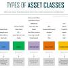 A chance that an investment's actual return will be different from what you expected. 1