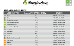 Korrekte formeln für watt, volt, ampere. Kohlenhydrate Tabelle Archive Rezeptrechner