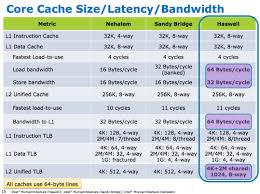 Haswell Review Intels Core I7 4770k Takes Over The Pole