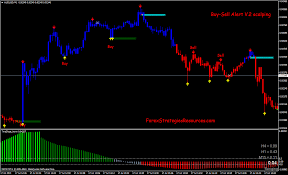 362 Scalping Trading 1 Minute Chart Forex Strategies