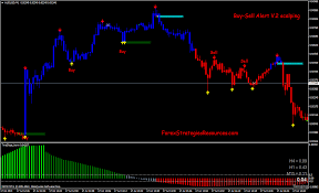 362 scalping trading 1 minute chart forex strategies