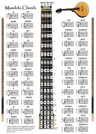 Mandola Chords Chart Note Locator Fretboard Small