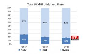 Excavator is a very lite (yet powerful) nvidia mining software developed and signed by nicehash. Analyst Buying A High End Graphics Card For Mining Would Be Very Foolish Techspot