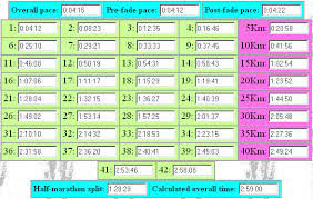 sub 3 hour marathon time split charts