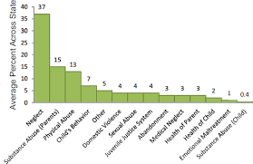 5 The Child Welfare System New Directions In Child Abuse And Neglect Research The National Academies Press