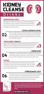 Kidney Stones Herbal Treatment Pass Kidney Stone Naturally In 2020 Kidney Detox Natural Kidney Stone Remedy Kidney Stones Remedy