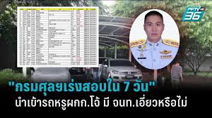 ธิติสรรค์ อุทธนผล หรือ ผู้กำกับโจ้ ผกก.สภ. K9km8fjglcjk6m