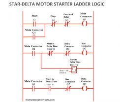 A star delta starter diagram with control wiring is just a compacted conventional picture representation of a electric circuit. Star Delta Motor Plc Ladder Logic Ladder Logic Electrical Circuit Diagram Basic Electrical Wiring