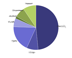 D3 Plot Color Scheme Issue When Using Twitter Bootstrap