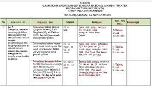Soal tema 1 subtema 1 kelas 1 sd dan kunci jawaban semester 1 (ganjil) tematik 2013 edisi revisi. Kisi Kisi Soal Quran Hadis Xi Jawabanku Id