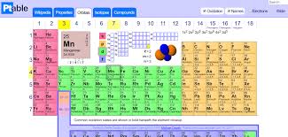 The Most Interactive Periodic Table Ptable Tech Urdu Website Interactive And Dynamic Periodic Table Pt Interactive Websites Periodic Table Interactive