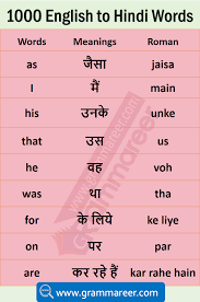 For example as, i, his, he, for, on, are, said, read, off, help, low,.few more examples given below. Daily Use English Words With Hindi Meaning English Vocabulary Words Learning English Learning Spoken Learn English Words