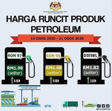 Weeky update of petrol price malaysia dan harga petrol minyak ron 95, ron 97 , diesel di malaysia. Latest Fuel Price Ron95 And Ron97 Petrol Up 5 Sen Diesel Up 3 Sen