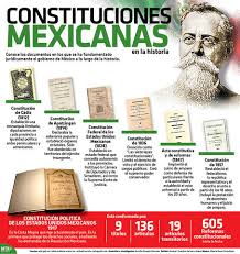 Se renta departamento pequeño para pareja o personas solas cerca del metro constitución de 1917 (línea verde). Linea De Tiempo De La Constitucion Mexicana Timeline Timetoast Timelines