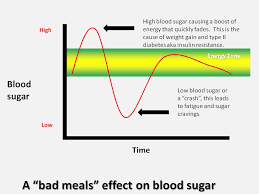 Insulin Blood Sugar And Thyroid Hidden Cause Of Thyroid