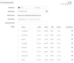 Möchte man sich über den aktienkauf bei. Xiaomi Aktien Kaufen So Geht S Ganz Einfach