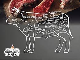 Die Steak Cuts Beim Oberpfalz Rind Oberpfalz Beef De