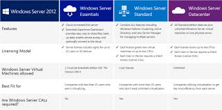 Windows Server 2016 Datacenter 16 Core Oem Activation Key
