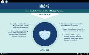Used only for disposable and half face masks. The Definitive Guide To Ifu For Medical Devices Eu Us
