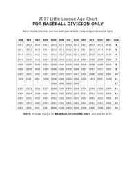 2017 Little League Baseball Age Chart Pages 1 1 Text