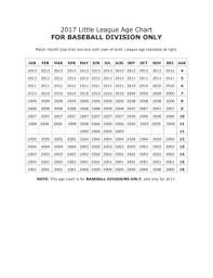 2017 Little League Baseball Age Chart Pages 1 1 Text