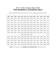 2017 little league baseball age chart pages 1 1 text