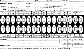 Figure 1 From Newburgh Kingston Caries Fluorine Study Xiv