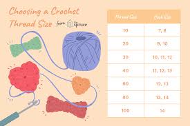 Understanding Crochet Thread Sizes