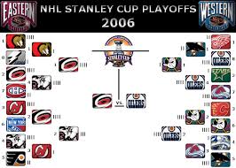 The Evolution Of A Playoff Bracket And So He Spoke