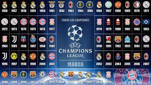 챔피언스리그 16강 대진표 (0) 2020.07.21: ì—­ëŒ€ Uefa ë¦¬ê·¸ ëž­í‚¹ ë³€ë™í'œ ì„¸ë¦¬ì—ë§¤ë‹ˆì•„